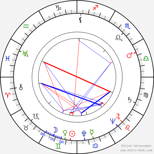 Claude Boissol birth chart, Claude Boissol astro natal horoscope, astrology