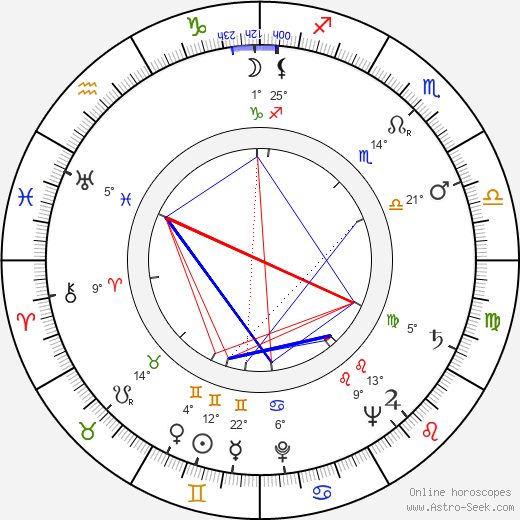 Daniel Ivernel birth chart, biography, wikipedia 2023, 2024