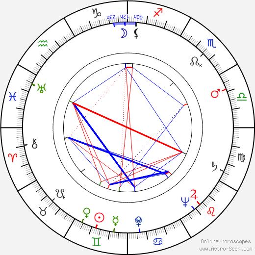 Daniel Ivernel birth chart, Daniel Ivernel astro natal horoscope, astrology