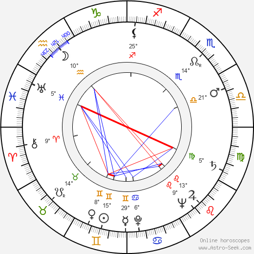 Doris Merrick birth chart, biography, wikipedia 2023, 2024