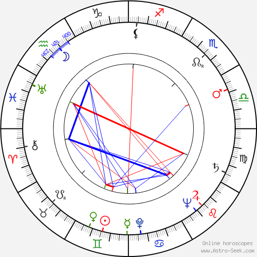 Doris Merrick birth chart, Doris Merrick astro natal horoscope, astrology