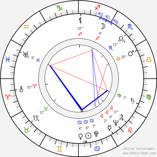 Eemeli birth chart, biography, wikipedia 2024, 2025