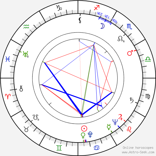 Eemeli birth chart, Eemeli astro natal horoscope, astrology