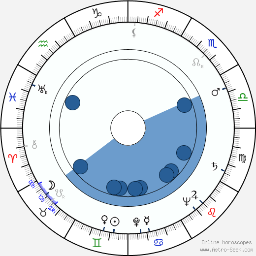 Eiji Okada horoscope, astrology, sign, zodiac, date of birth, instagram