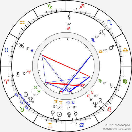 Eiji Okada birth chart, biography, wikipedia 2024, 2025