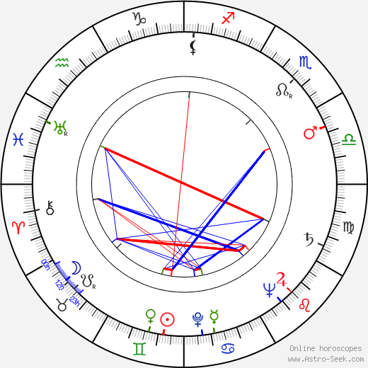 Eiji Okada birth chart, Eiji Okada astro natal horoscope, astrology