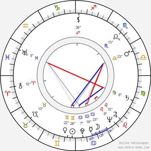 Eila Rinne birth chart, biography, wikipedia 2024, 2025