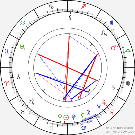 Eila Rinne birth chart, Eila Rinne astro natal horoscope, astrology