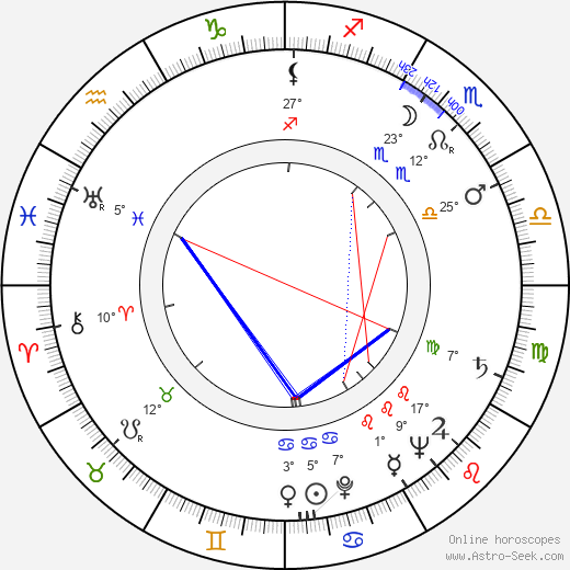 Elio Scardamaglia birth chart, biography, wikipedia 2023, 2024