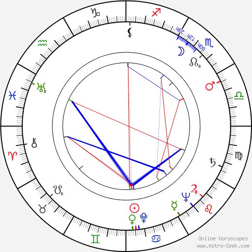 Elio Scardamaglia birth chart, Elio Scardamaglia astro natal horoscope, astrology