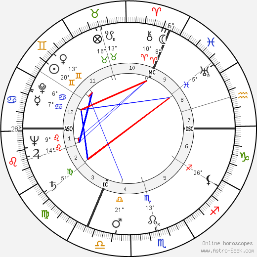 Emil Dürr birth chart, biography, wikipedia 2023, 2024