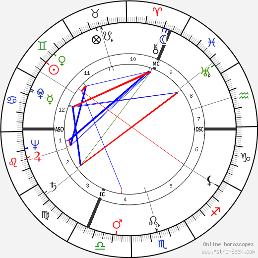 Emil Dürr birth chart, Emil Dürr astro natal horoscope, astrology