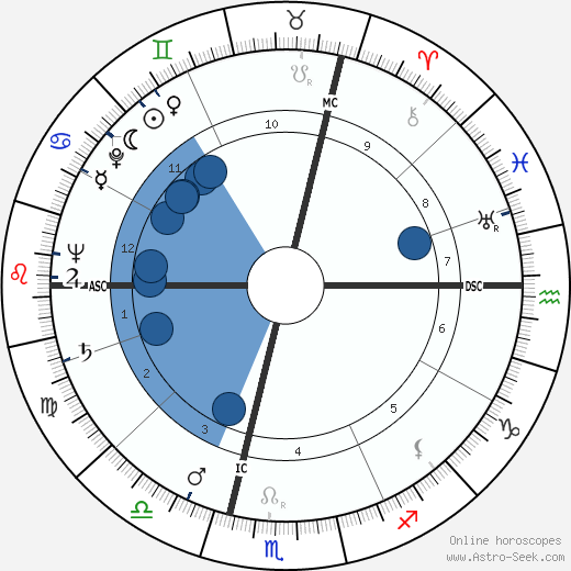 François Jacob wikipedia, horoscope, astrology, instagram