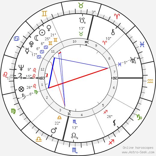 François Jacob birth chart, biography, wikipedia 2023, 2024