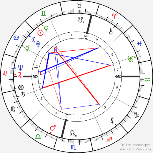 François Jacob birth chart, François Jacob astro natal horoscope, astrology