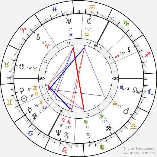Georges Marchais birth chart, biography, wikipedia 2024, 2025
