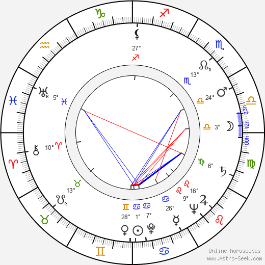 Gerry Wolff birth chart, biography, wikipedia 2023, 2024