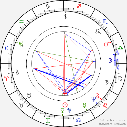 Gerry Wolff birth chart, Gerry Wolff astro natal horoscope, astrology