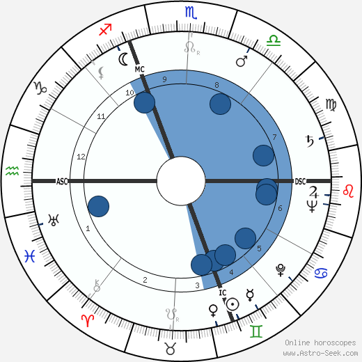 Gino Cappello wikipedia, biography, birth chart, instagram Gino Cappello wikipedia, horoscope, astrology, instagram