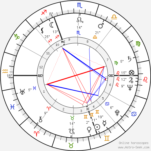Gino Cappello birth chart, biography, wikipedia 2024, 2025