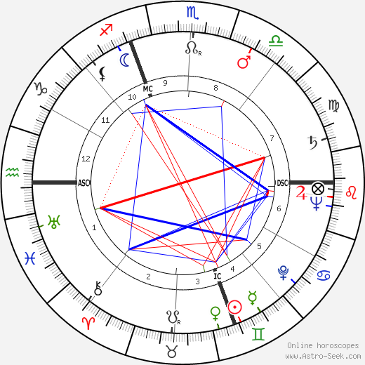 Gino Cappello birth chart, Gino Cappello astro natal horoscope, astrology