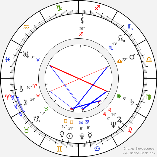 Hans-Peter Thielen birth chart, biography, wikipedia 2023, 2024