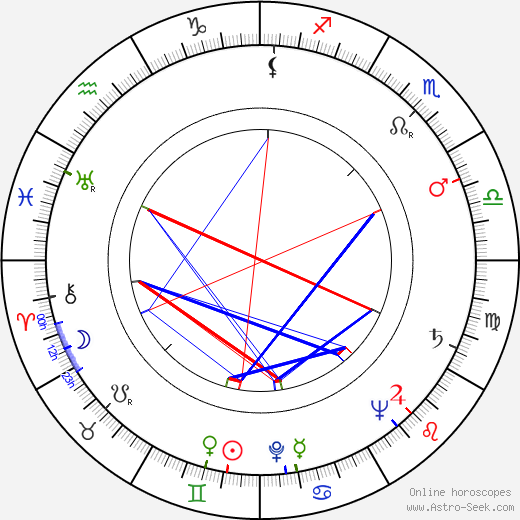 Hans-Peter Thielen birth chart, Hans-Peter Thielen astro natal horoscope, astrology