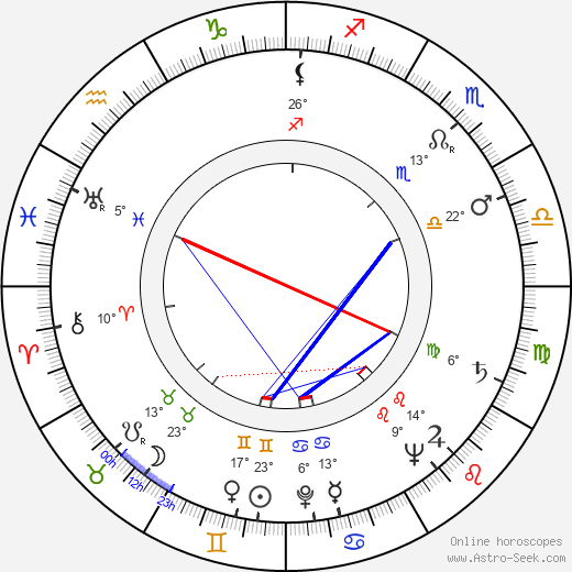 Hans Wilhelm Hamacher birth chart, biography, wikipedia 2024, 2025