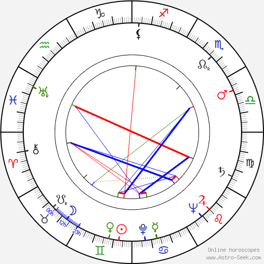 Hans Wilhelm Hamacher birth chart, Hans Wilhelm Hamacher astro natal horoscope, astrology