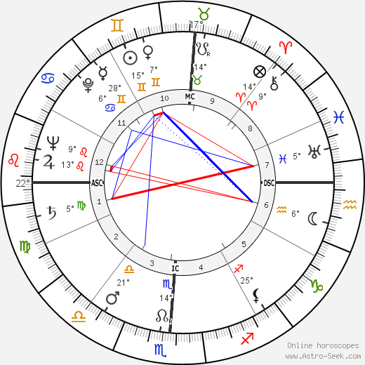 Henri Jammet birth chart, biography, wikipedia 2023, 2024