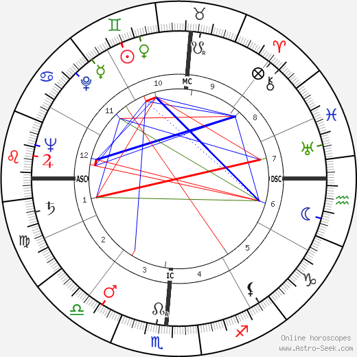 Henri Jammet birth chart, Henri Jammet astro natal horoscope, astrology