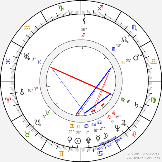 Ian Carmichael birth chart, biography, wikipedia 2024, 2025