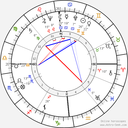 Jacques Guignard birth chart, biography, wikipedia 2023, 2024