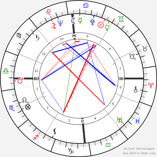 Jacques Guignard birth chart, Jacques Guignard astro natal horoscope, astrology