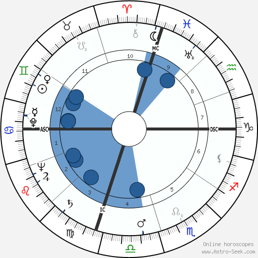 James Erwin Schevill wikipedia, horoscope, astrology, instagram