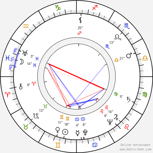 James Joyce birth chart, biography, wikipedia 2024, 2025