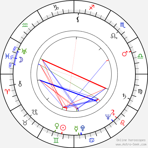 James Joyce birth chart, James Joyce astro natal horoscope, astrology