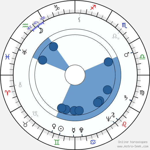 Jan Rubes horoscope, astrology, sign, zodiac, date of birth, instagram