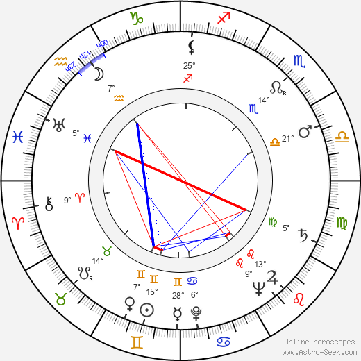 Jan Rubes birth chart, biography, wikipedia 2024, 2025