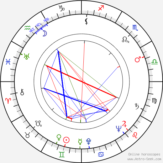 Jan Rubes birth chart, Jan Rubes astro natal horoscope, astrology