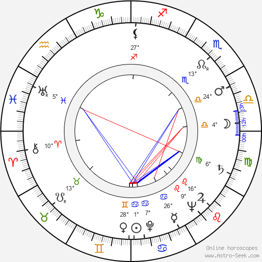 Jean Deschamps birth chart, biography, wikipedia 2023, 2024