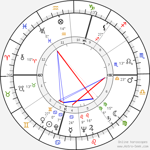 Jean-Francois Chabrun birth chart, biography, wikipedia 2024, 2025