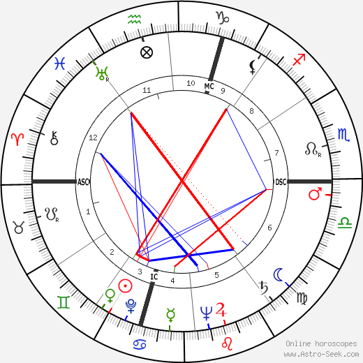 Jean-Francois Chabrun birth chart, Jean-Francois Chabrun astro natal horoscope, astrology