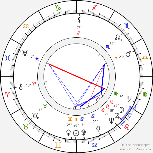 Jean Pélégri birth chart, biography, wikipedia 2023, 2024