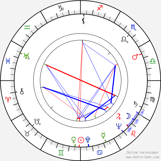 Jean Pélégri birth chart, Jean Pélégri astro natal horoscope, astrology