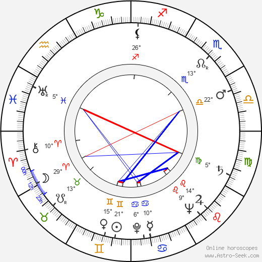 Jim Siedow birth chart, biography, wikipedia 2023, 2024