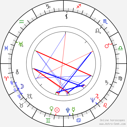 Jim Siedow birth chart, Jim Siedow astro natal horoscope, astrology