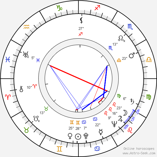 Jiří Joran birth chart, biography, wikipedia 2023, 2024