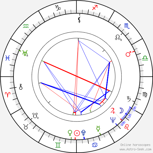 Jiří Joran birth chart, Jiří Joran astro natal horoscope, astrology