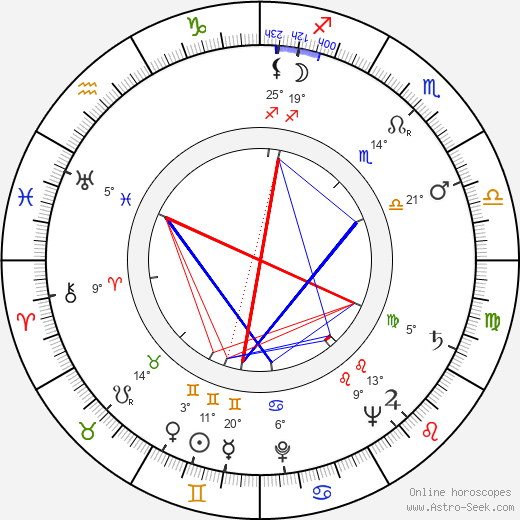 Johnny Speight birth chart, biography, wikipedia 2024, 2025